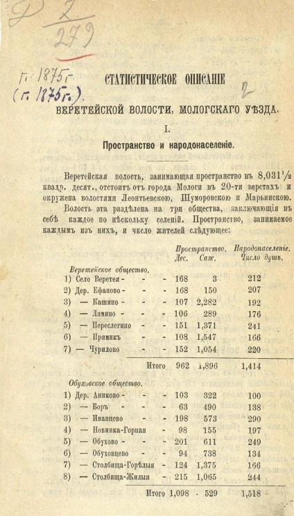 Статистическое описание Веретейской волости Мологского уезда