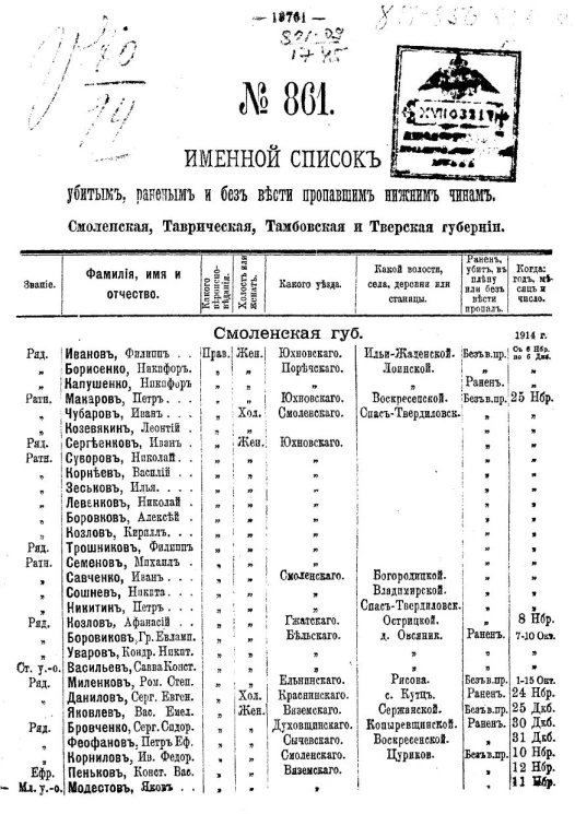 Именной список убитым, раненым и без вести пропавшим солдатам и нижним чинам №№ 861-871, 873-880