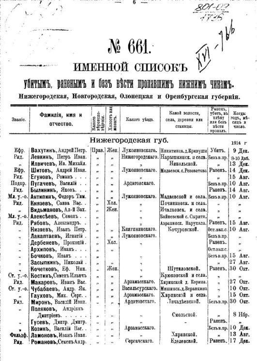 Именной список убитым, раненым и без вести пропавшим солдатам и нижним чинам №№ 661-680