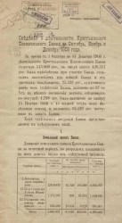 Сведения о деятельности Крестьянского поземельного банка за октябрь, ноябрь и декабрь 1909 года. Выпуск 4