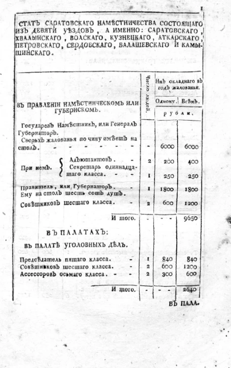 Стат Саратовского наместничества, состоящего из девяти уездов