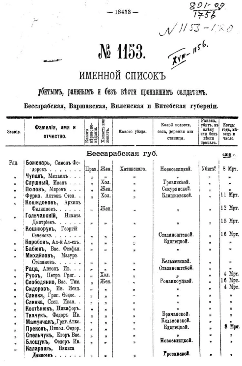 Именной список убитым, раненым и без вести пропавшим солдатам и нижним чинам №№ 1153-1180