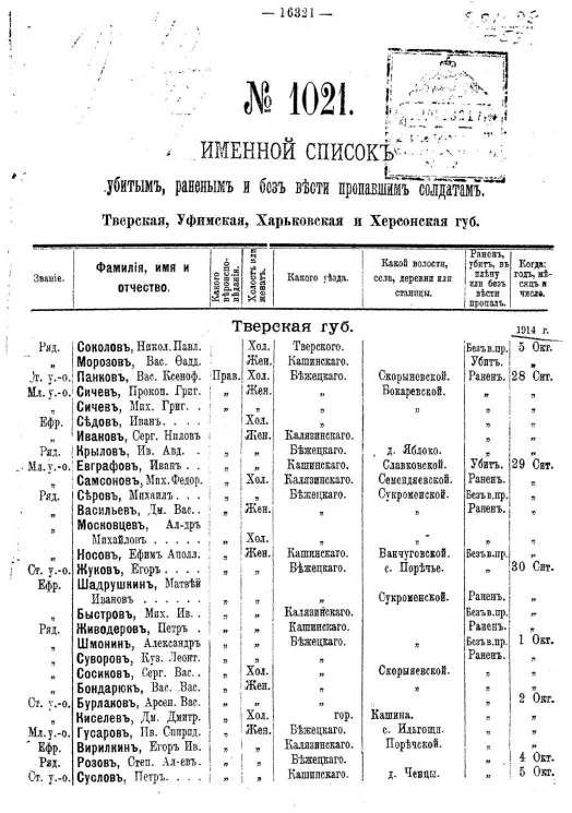 Именной список убитым, раненым и без вести пропавшим солдатам и нижним чинам №№ 1021-1040