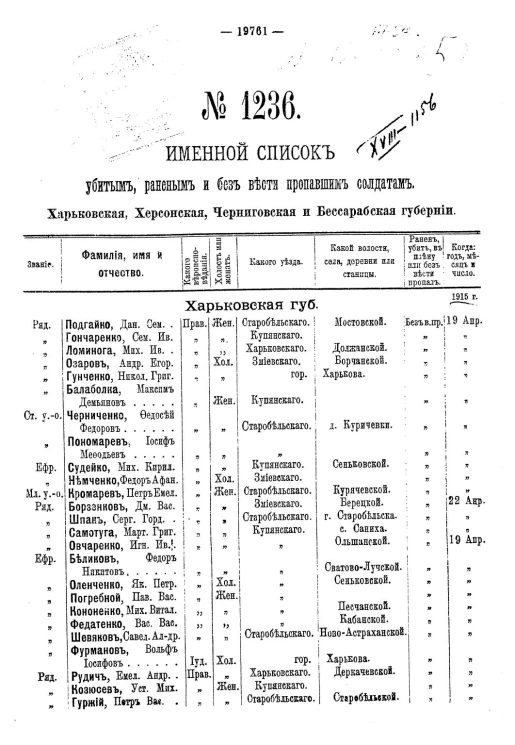 Именной список убитым, раненым и без вести пропавшим солдатам и нижним чинам №№ 1236-1250
