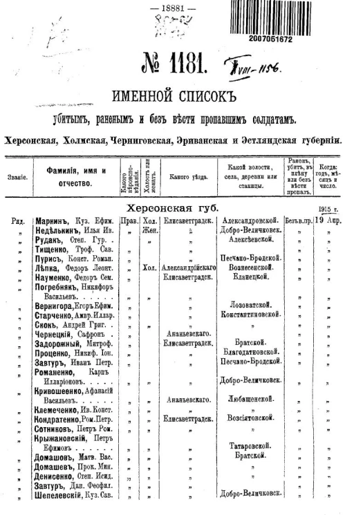 Именной список убитым, раненым и без вести пропавшим солдатам и нижним чинам №№ 1181-1200