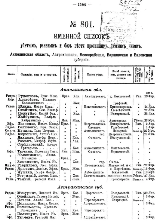 Именной список убитым, раненым и без вести пропавшим солдатам и нижним чинам №№ 801-820