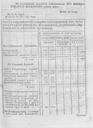 Штат Лифляндской губернии, составленной из четырех уездов Рижского, Венденского, Дерптского, Перновского и Эзельской провинции