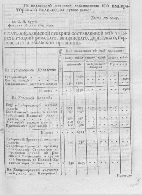 Штат Лифляндской губернии, составленной из четырех уездов Рижского, Венденского, Дерптского, Перновского и Эзельской провинции
