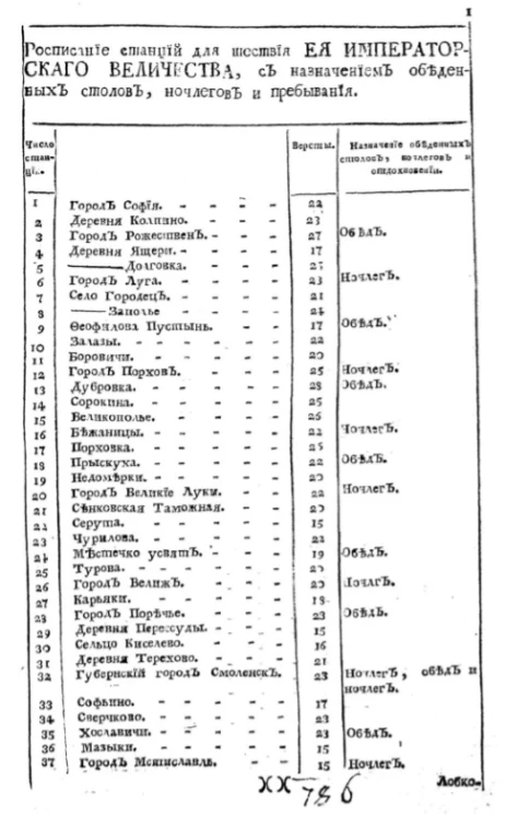 Расписание станций для шествия её императорского величества, с назначением обеденных столов, ночлегов и пребывания