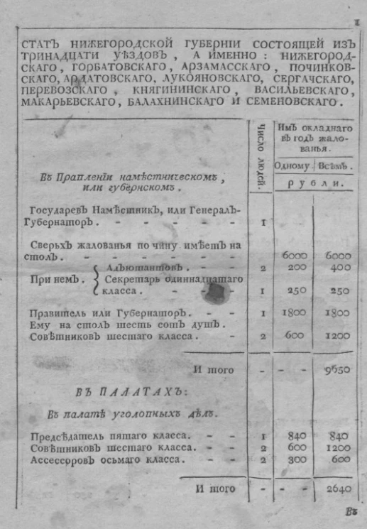 Стат Нижегородской губернии