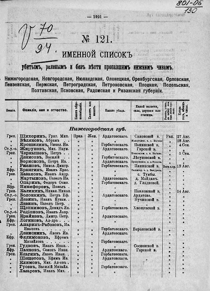 Именной список убитым, раненым и без вести пропавшим солдатам и нижним чинам №№ 121-140