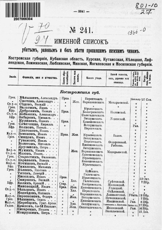 Именной список убитым, раненым и без вести пропавшим солдатам и нижним чинам №№ 241-260