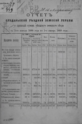 Отчет Суздальской уездной земской управы о приходе сумм уездного земского сбора с 1-го января 1888 года по 1-е января 1889 года