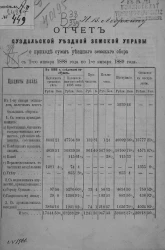 Отчет Суздальской уездной земской управы о приходе сумм уездного земского сбора с 1-го января 1888 года по 1-е января 1889 года