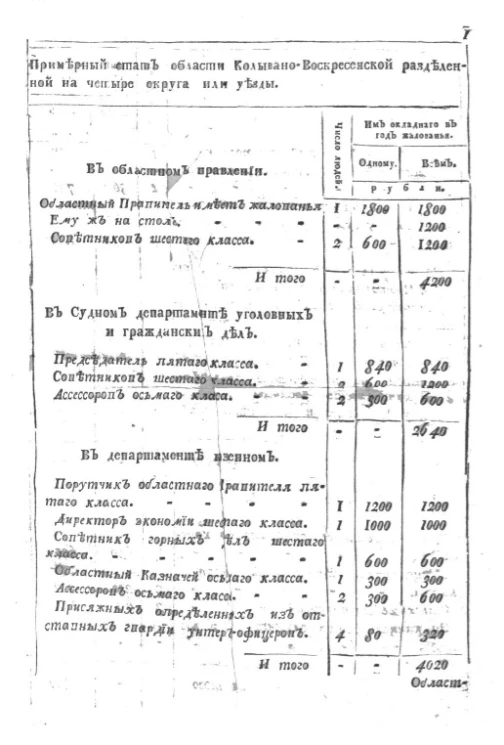 Примерный стат области Колывано-Воскресенской разделенной на четыре округа, или уезды