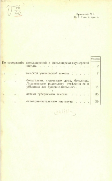 Смета расходов Казанского губернского земства. По содержанию фельдшерской и фельдшерско-акушерской школы 1911 год