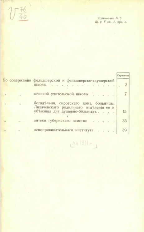 Смета расходов Казанского губернского земства. По содержанию фельдшерской и фельдшерско-акушерской школы 1911 год