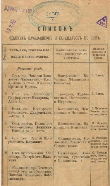 Список земских начальников и кандидатов к ним