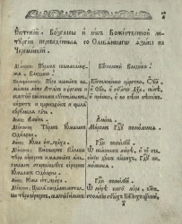 Ектении, возгласы и лик божественной литургии переведенные со славянского языка на черемисский
