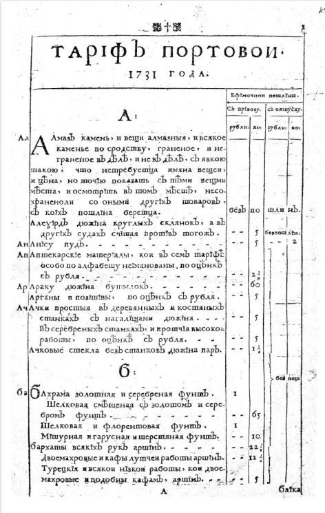 Тариф портовой 1731 года