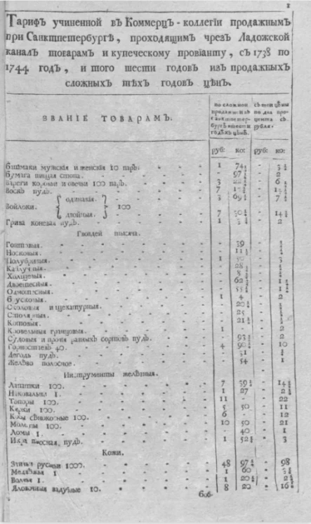 Тариф учиненной в коммерц-коллегии продажным при Санкт-Петербурге, проходящим чрез Ладожской канал товарам и купеческому провианту, с 1738 по 1744 год, и того шести годов из продажных сложных тех годов цен