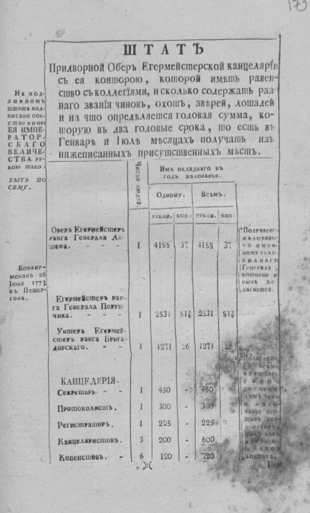 Штат Придворной Обер Егермейстерской канцелярии с её конторою, которой иметь равенство с коллегиями, и сколько содержать разного звания чинов