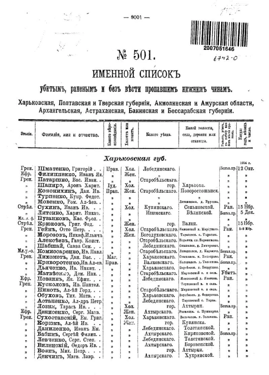 Именной список убитым, раненым и без вести пропавшим солдатам и нижним чинам №№ 501-520