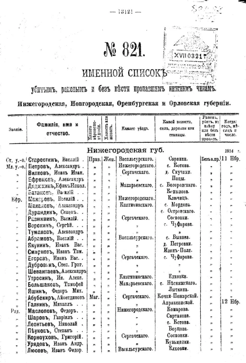 Именной список убитым, раненым и без вести пропавшим солдатам и нижним чинам №№ 821-840