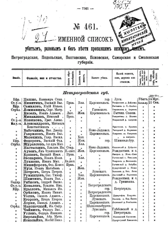 Именной список убитым, раненым и без вести пропавшим солдатам и нижним чинам №№ 461-480