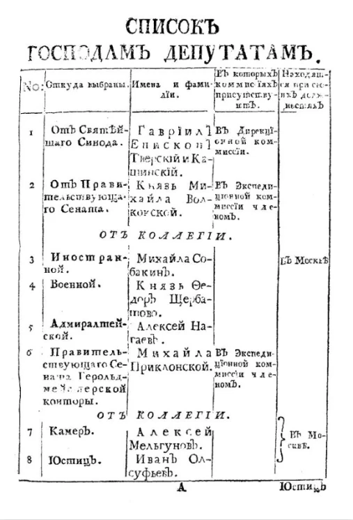 Именной список господам депутатам, находящимся в Комиссии о сочинении проекта нового уложения