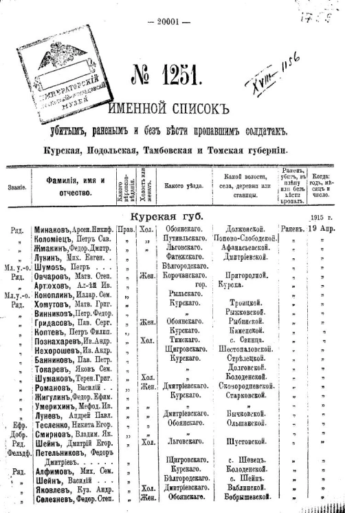 Именной список убитым, раненым и без вести пропавшим солдатам и нижним чинам №№ 1251-1270