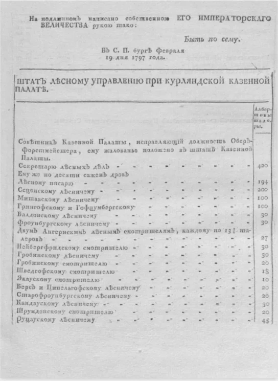 Штат Курляндской губернии, составленной из четырех обергауптманств и восьми гауптманств