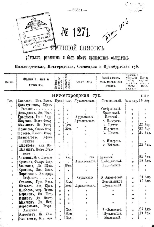 Именной список убитым, раненым и без вести пропавшим солдатам и нижним чинам №№ 1271-1290
