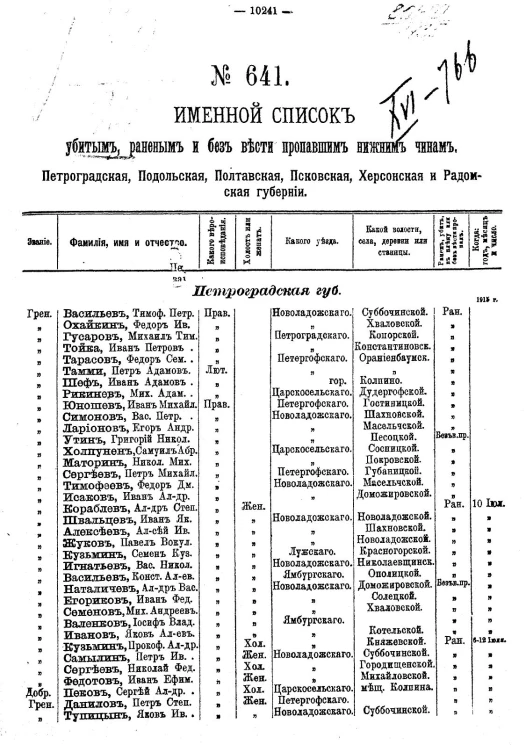 Именной список убитым, раненым и без вести пропавшим солдатам и нижним чинам №№ 641-660