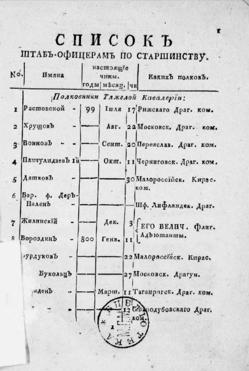 Список штаб-офицерам по старшинству по 9-е ноября 1805 года