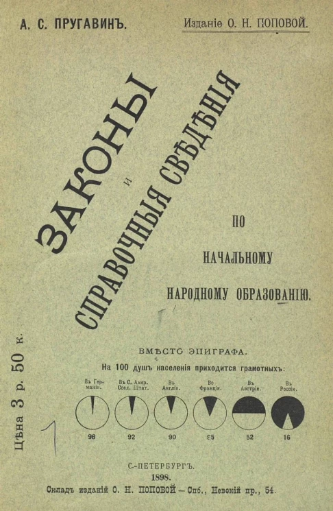 Законы и справочные сведения по начальному народному образованию