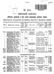 Именной список убитым, раненым и без вести пропавшим солдатам и нижним чинам №№ 441-460