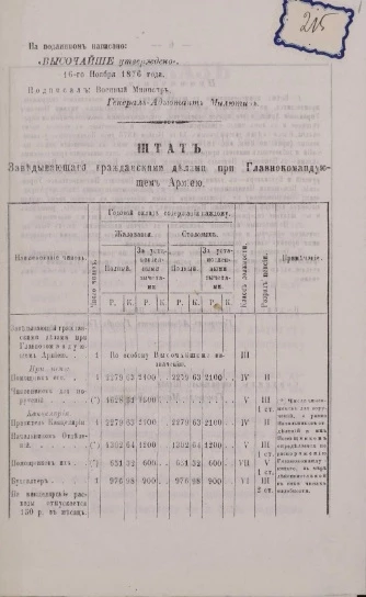 "Штат заведывающего гражданскими делами при Главнокомандующем Армиею"