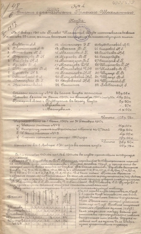 Отчет № 4 о деятельности Томского шахматного клуба