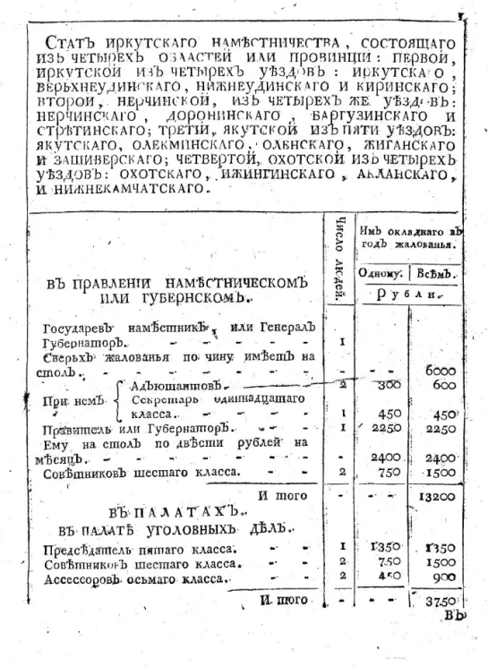 Стат Иркутского наместничества