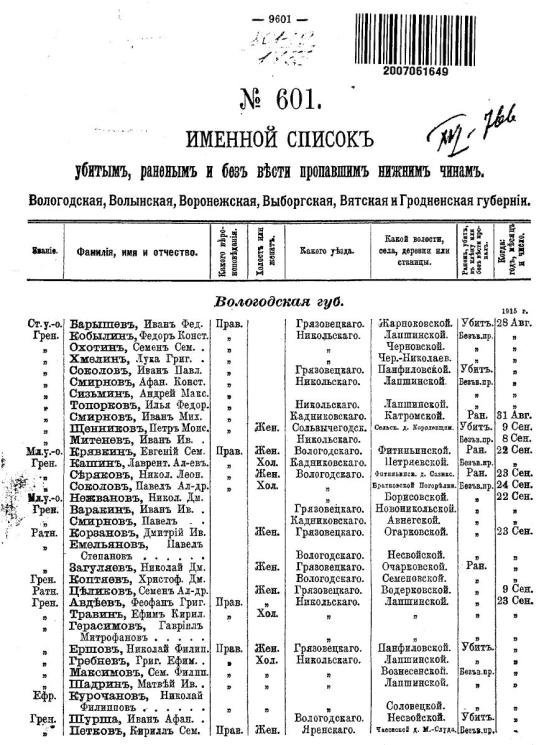 Именной список убитым, раненым и без вести пропавшим солдатам и нижним чинам №№ 601, 603-620