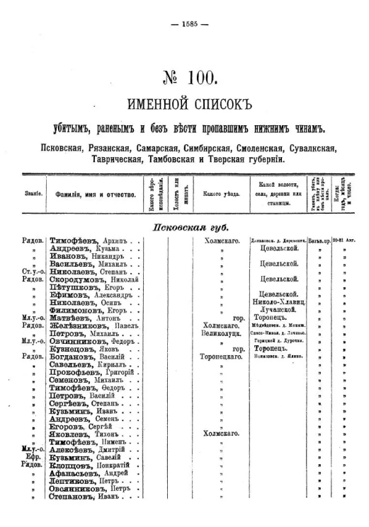 Именной список убитым, раненым и без вести пропавшим солдатам и нижним чинам №№ 81-100