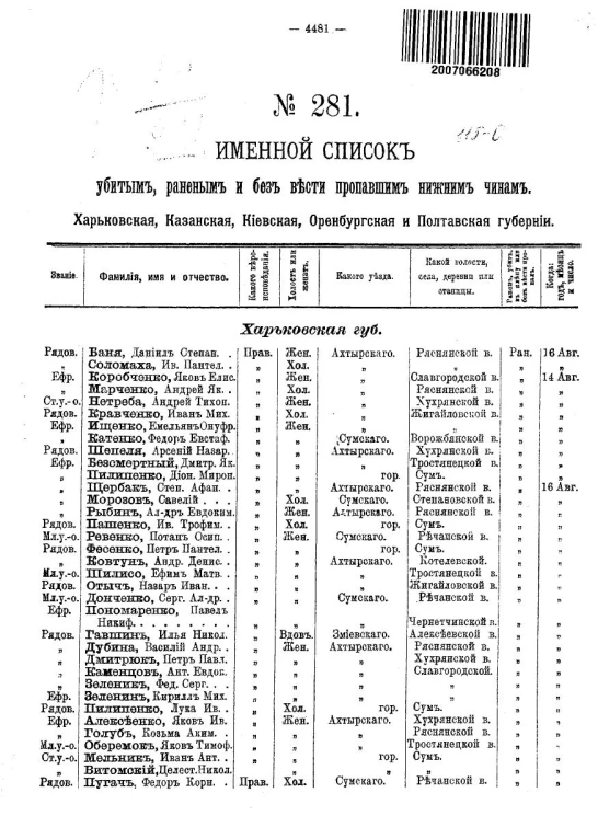 Именной список убитым, раненым и без вести пропавшим солдатам и нижним чинам №№ 281-300