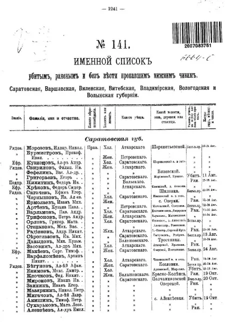 Именной список убитым, раненым и без вести пропавшим солдатам и нижним чинам №№ 141-160
