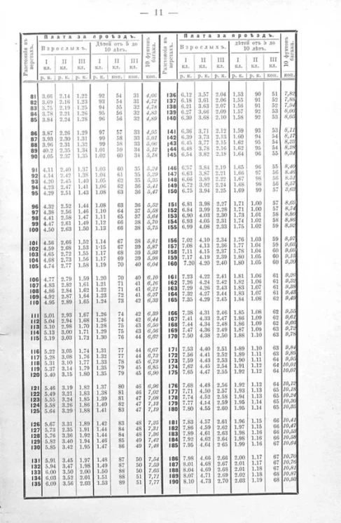Спутник по Московско-Виндавской железной дороге