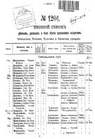 Именной список убитым, раненым и без вести пропавшим солдатам и нижним чинам №№ 1201-1230