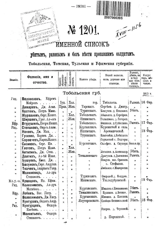 Именной список убитым, раненым и без вести пропавшим солдатам и нижним чинам №№ 1201-1230