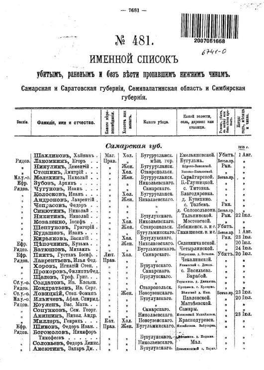 Именной список убитым, раненым и без вести пропавшим солдатам и нижним чинам №№ 481-500