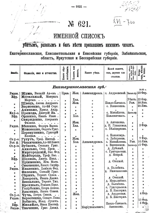 Именной список убитым, раненым и без вести пропавшим солдатам и нижним чинам №№ 621-640