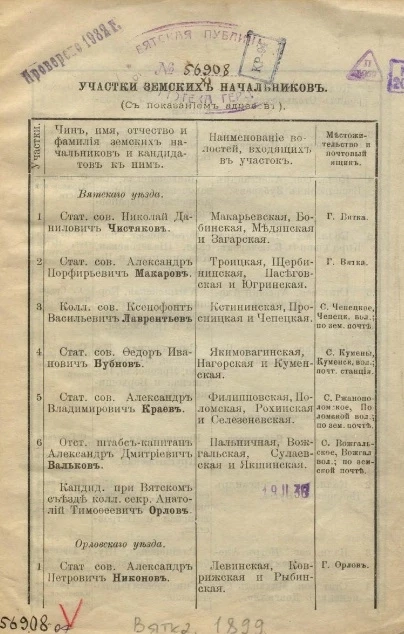 Участки земских начальников (с показанием адресов)